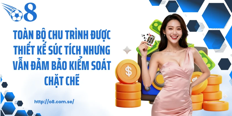 Toàn bộ chu trình được thiết kế súc tích nhưng vẫn đảm bảo kiểm soát chặt chẽ.